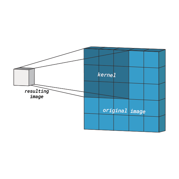 Kernel Definition Image Processing Your Eye and AI